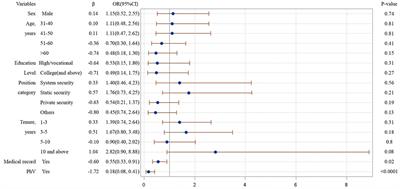 Relationship between workplace violence and mental/physical health of security guards during the COVID-19 pandemic in Taiwan